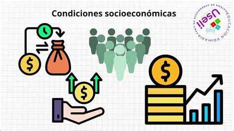 Esquema de las condiciones socioeconómicas de Chile previas a la Reforma Agraria