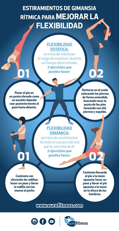 Infografía comparando los beneficios de la gimnasia en jóvenes y mayores, destacando el equilibrio y la flexibilidad en la tercera edad.