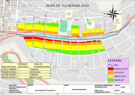 Mapa de vulnerabilidad y dependencias de aplicaciones