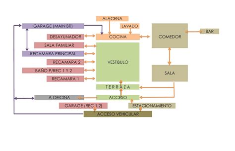 Diagrama de flujo o esquema del funcionamiento del Sistema Integrado de Control de Visitas (SICV)