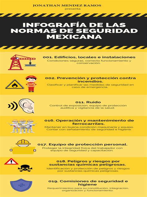 Infografía sobre clasificación y normas de seguridad en contenido para adultos