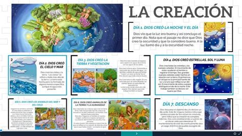 Infografía sobre la creación y objetivos de la CORFO