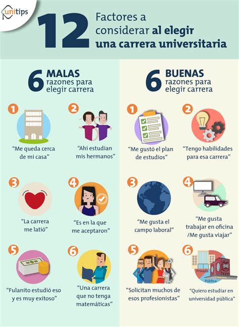 Infografía: Factores a considerar al elegir una cuidadora y tipos de turnos