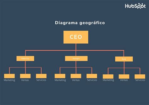 Mapa de la estructura organizacional del SENAME en Chile, mostrando la ubicación de las Direcciones Regionales y centros