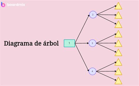 Representación gráfica de un árbol familiar con ramas rotas, simbolizando el distanciamiento.