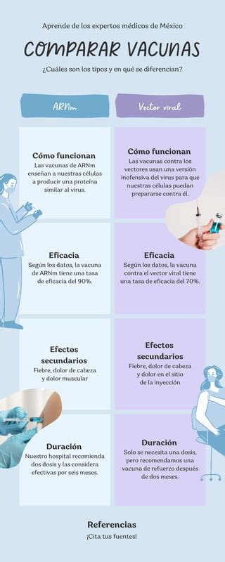 Infografía comparativa de las vacunas Sinovac y Sputnik-V