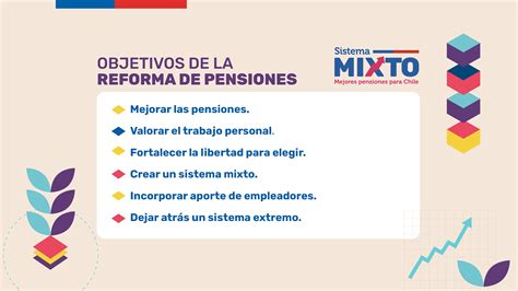 Cronología de la evolución del sistema de pensiones en Chile desde el origen de las AFP hasta la reforma actual