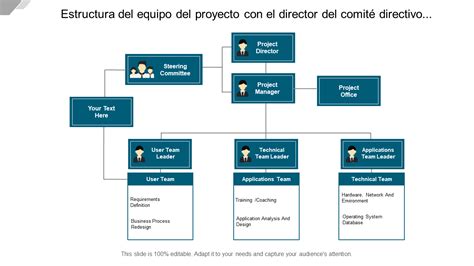 Infografía sobre la estructura del Consejo Directivo del FAPP y sus funciones principales en la administración de recursos