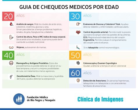 Tabla de chequeos preventivos recomendados por edad