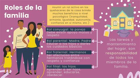 Esquema sobre la composición familiar y los roles de cuidado en hogares vulnerables