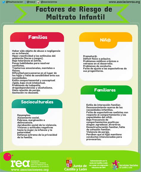 Infografía sobre los indicadores de riesgo de amenazas internas.