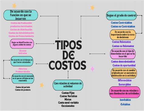 Mapa de costos de avances en efectivo y compras a crédito por institución financiera