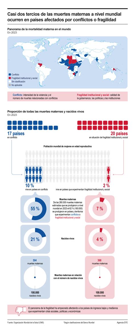Infografía: estadísticas de niños afectados por conflictos armados