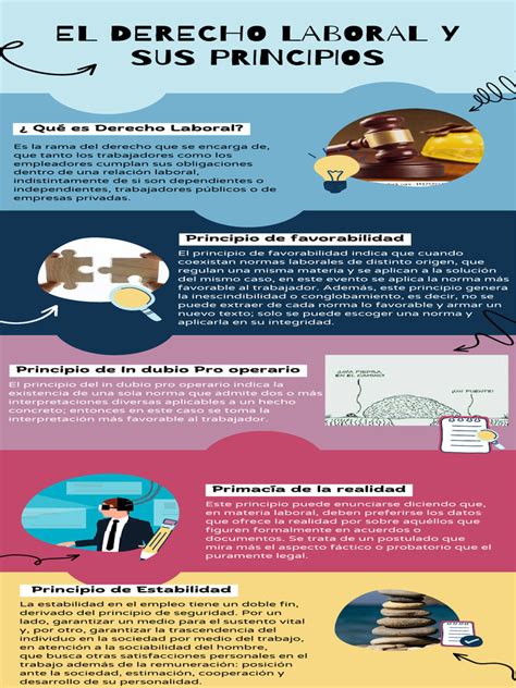 Infografía: Principios del Trabajo Digno y Sostenible
