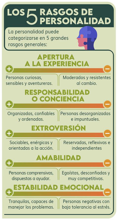 Representación conceptual de los rasgos de personalidad de un psicópata
