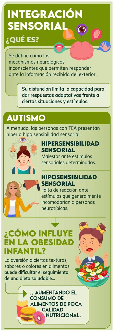 Infografía sobre procesamiento sensorial en autismo, mostrando diferentes estímulos y reacciones