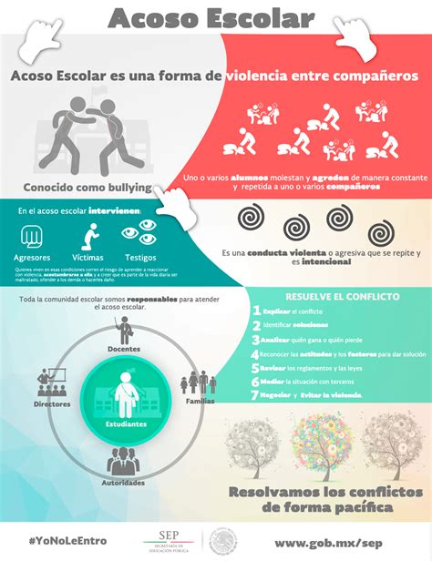 Infografía sobre los tipos de acoso escolar y su prevalencia por género