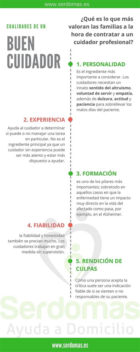 Infografía sobre las cualidades esenciales de un buen cuidador