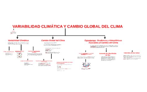 Diagrama conceptual de la variabilidad del clima y el régimen de incendios, y los cambios esperados.