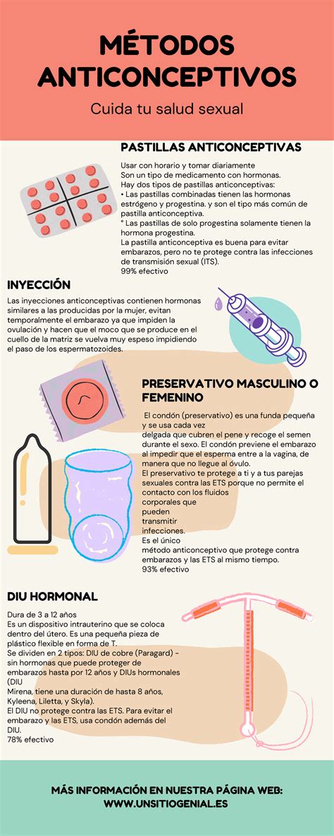 Infografía sobre el aumento del uso de métodos anticonceptivos en jóvenes chilenos