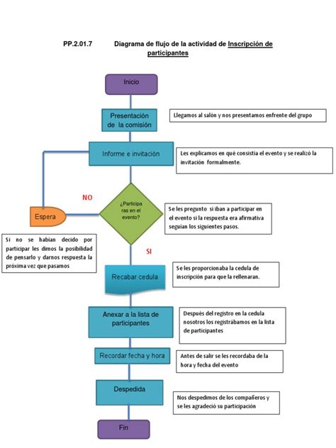 Diagrama de flujo del proceso de inscripción al programa Padomi.