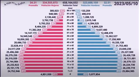 Gráfico de distribución de ingresos entre población inmigrante y nativa en Chile