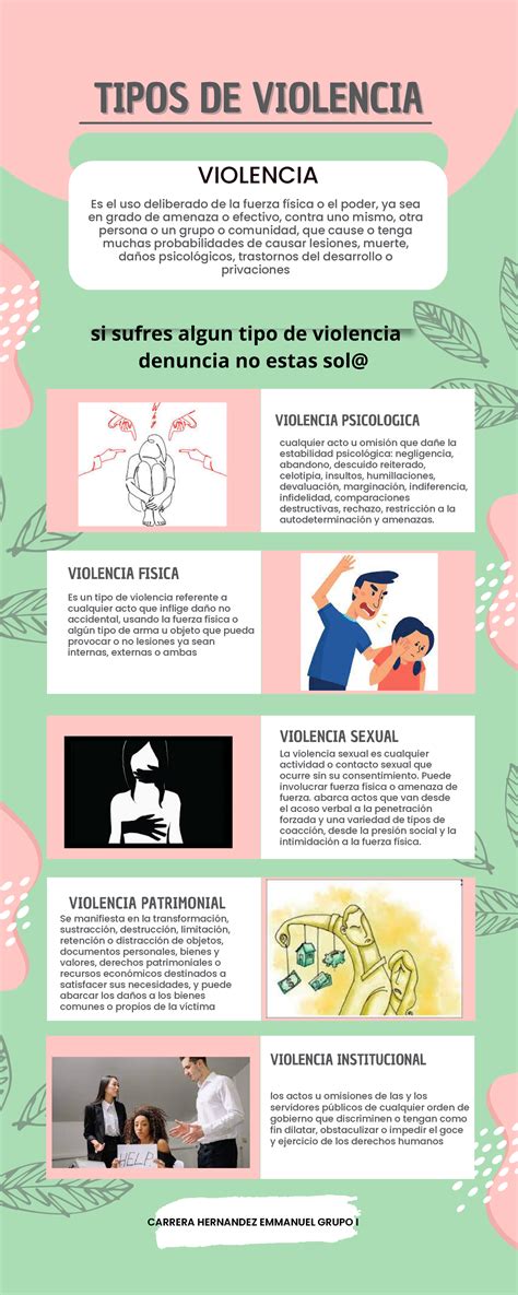 Infografía: Continuo de violencias y sus escalas