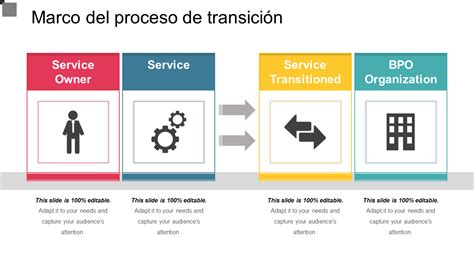 esquema o gráfico explicativo del proceso de transición de Sename al nuevo Servicio Nacional de Reinserción Social Juvenil