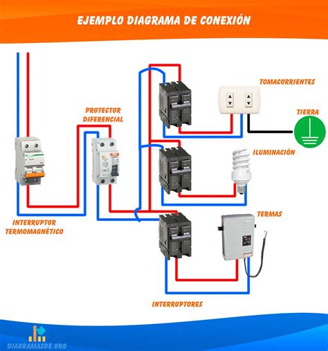 Esquema o diagrama que ilustre la conexión entre corazón, espíritu y adoración