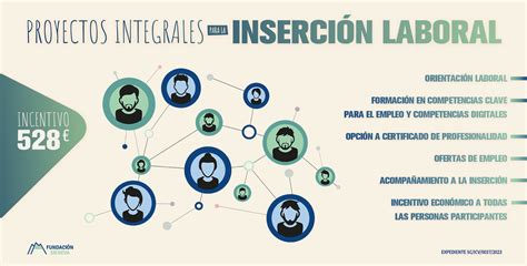 Infografía sobre el impacto de los programas de inserción laboral de Cáritas