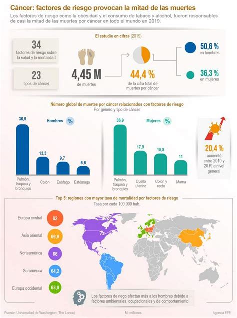 Infografía mostrando la multicausalidad de factores de riesgo en la delincuencia juvenil (pobreza, abandono, consumo de drogas, etc.).