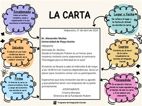 Infografía que detalla los elementos clave de la estructura de una carta de motivación