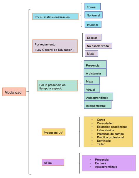 Esquema general de las modalidades de programas especializados del SENAME