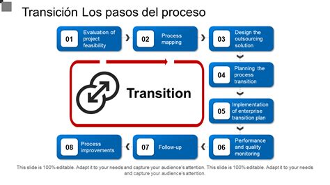 Infografía sobre el proceso de transición de jóvenes del sistema de protección