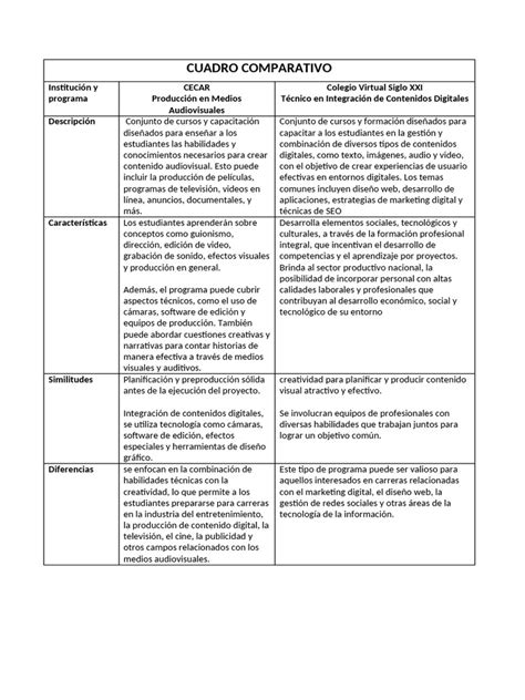 Gráfico comparativo de programas de transición en Latinoamérica