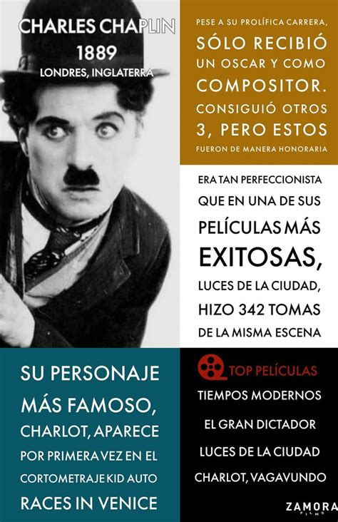 Infografía sobre la filmografía de Charles Chaplin