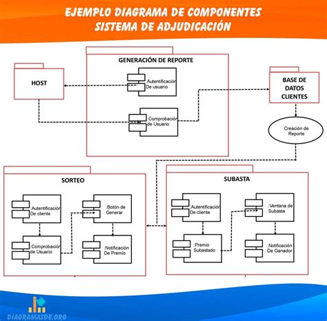 Diagrama de los componentes que interactúan en la vulnerabilidad psicosocial