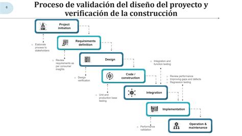 Diagrama del proceso de verificación del Registro Social de Hogares con énfasis en la visita domiciliaria.