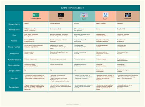 Tabla comparativa de versiones de PHP y su estado de soporte
