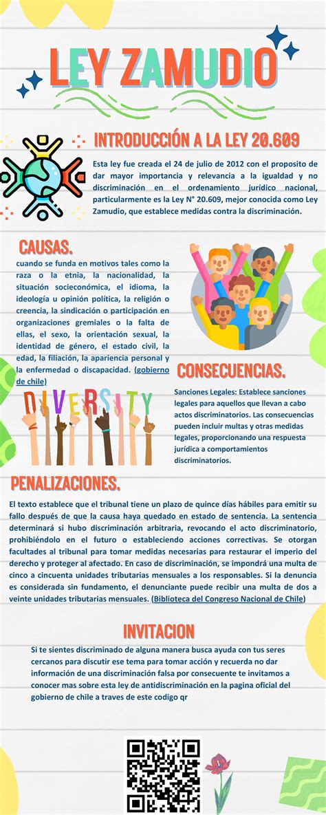 Infografía sobre la aplicación de la Ley Zamudio