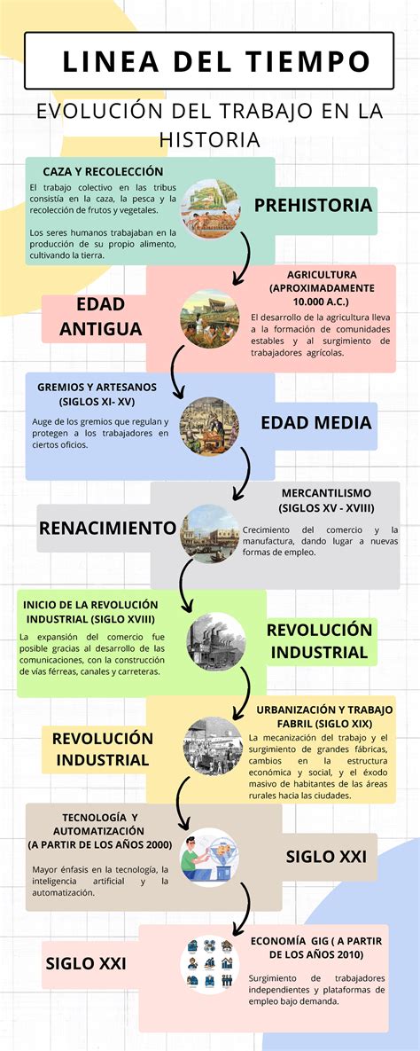 Infografía: Evolución histórica del Trabajo Social y sus principales hitos