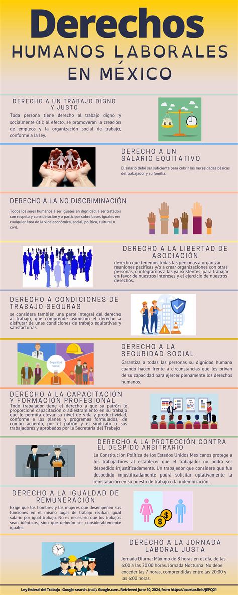 Infografía: Diversidad de sectores laborales para un trabajador social