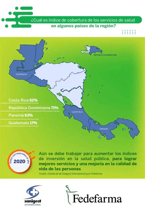 Infografía comparativa del costo de servicios de salud en Costa Rica vs. otros países