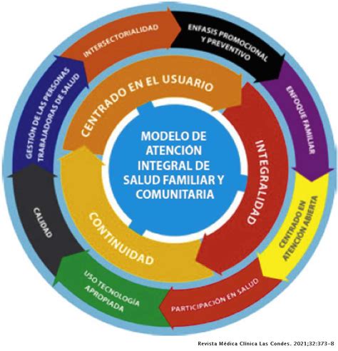 Esquema del modelo de atención neurológica domiciliaria
