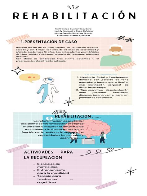 Infografía del programa de rehabilitación domiciliaria