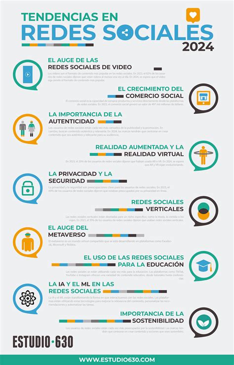Infografía sobre la trayectoria de Mía Astral y su crecimiento orgánico en redes sociales.