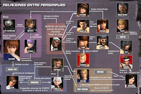 Esquema de las relaciones entre los personajes principales de Sekiro