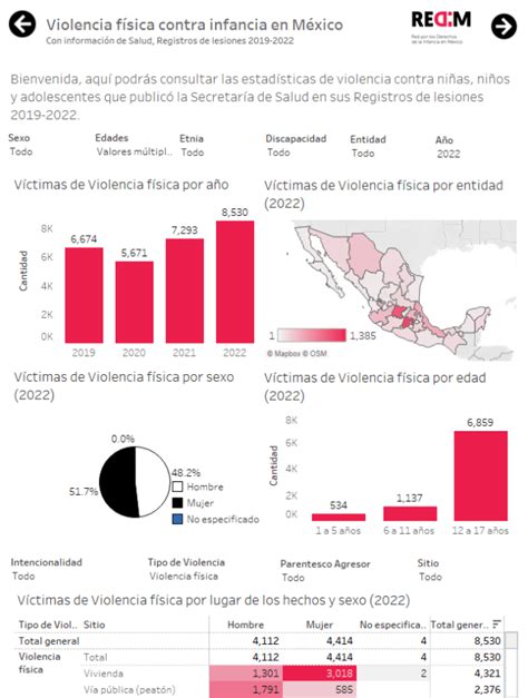 Infografía sobre las estadísticas de violencia infantil en Brasil