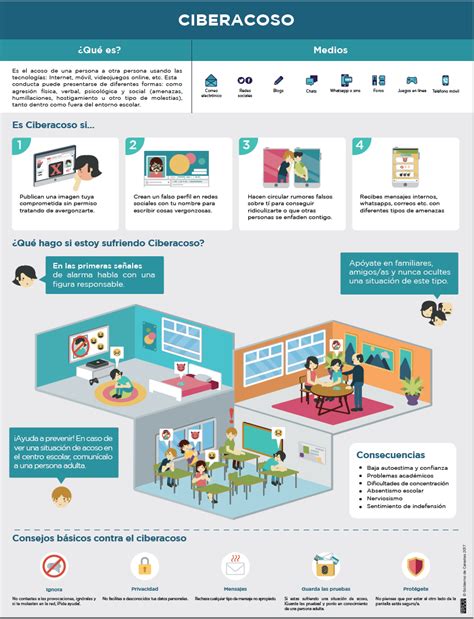 Infografía sobre las características comunes de las víctimas de ciberacoso