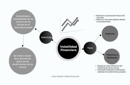 Gráfico comparativo de la volatilidad del mercado antes y después de la influencia de asesores masivos como FyF.